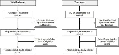 Is There a Relationship Between Workload and Occurrence of Back Pain and Back Injuries in Athletes?